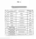 Fig. 22 - Information processing apparatus, information processing method and program