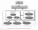 Fig. 02 - Intelligent Adaptive Integrated Learning Environment