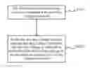 Fig. 01 - Method of adjusting display device driving voltage and display device