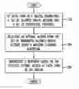 Fig. 01 - System and method for generating manually designed and automatically optimized spoken dialog systems