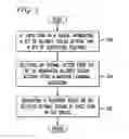 Fig. 03 - System and method for generating manually designed and automatically optimized spoken dialog systems