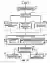 Fig. 05 - Combining features using directed self-assembly to form patterns for etching