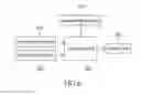 Fig. 05 - Method, system, and computer-readable memory for rhythm visualization