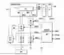 Fig. 01 - Bypass system and method that mimics clock to data memory read timing