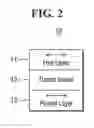 Fig. 03 - Magnetic memory devices including shared lines