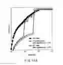 Fig. 11 - Resistance-change memory having on-state, off-state, and intermediate state