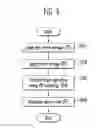 Fig. 05 - Semiconductor memory device and erasing method thereof