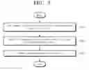 Fig. 04 - Test method of semiconductor memory device and semiconductor memory system transferring fail address data from a volatile to a non-volatile memory array using an error-correction code engine