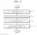 Fig. 06 - Test method of semiconductor memory device and semiconductor memory system transferring fail address data from a volatile to a non-volatile memory array using an error-correction code engine