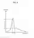 Fig. 09 - SHROUD SUPPORT APPARATUS AND A METHOD OF REFORMING A SHROUD SUPPORT APPARATUS