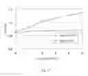 Fig. 14 - Electronic circuit device