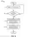 Fig. 11 - Determining physical alignment between magnetic couplers for wireless power transfer