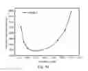 Fig. 06 - Miniaturized all-metal slow-wave structure