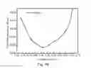 Fig. 07 - Miniaturized all-metal slow-wave structure