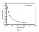 Fig. 08 - Miniaturized all-metal slow-wave structure