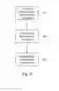 Fig. 09 - Apparatus and method for laser heating and ion implantation