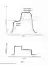 Fig. 04 - Fabricating pillar solder bump