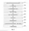Fig. 04 - Light extraction using feature size and shape control in LED surface roughening