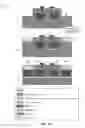 Fig. 70 - High-performance LED fabrication