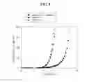 Fig. 07 - Organic compounds and organic light emitting device comprising the same
