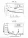 Fig. 03 - ACTIVE MATERIAL OF LITHIUM ION SECONDARY BATTERY AND LITHIUM ION SECONDARY BATTERY USING THE SAME