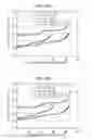 Fig. 05 - ACTIVE MATERIAL OF LITHIUM ION SECONDARY BATTERY AND LITHIUM ION SECONDARY BATTERY USING THE SAME