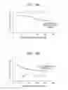 Fig. 12 - ACTIVE MATERIAL OF LITHIUM ION SECONDARY BATTERY AND LITHIUM ION SECONDARY BATTERY USING THE SAME