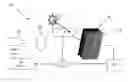Fig. 01 - Method and apparatus for testing photovoltaic modules
