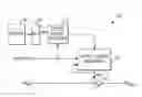 Fig. 01 - Apparatus and methods for calibrating envelope trackers