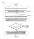 Fig. 10 - Reduced power amplifier load impact for open loop envelope tracking