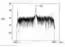 Fig. 01 - Method for searching for a useful signal in a multiplexing band
