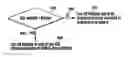Fig. 01 - Application of sequence hopping and orthogonal covering codes to uplink reference signals