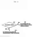 Fig. 10 - Application of sequence hopping and orthogonal covering codes to uplink reference signals