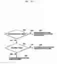 Fig. 11 - Application of sequence hopping and orthogonal covering codes to uplink reference signals