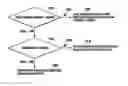 Fig. 01 - Application of sequence hopping and orthogonal covering codes to uplink reference signals