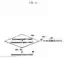 Fig. 09 - Application of sequence hopping and orthogonal covering codes to uplink reference signals