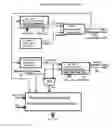 Fig. 17 - Direct synchronization of synthesized clock