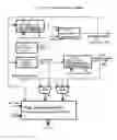 Fig. 19 - Direct synchronization of synthesized clock