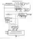 Fig. 20 - Direct synchronization of synthesized clock