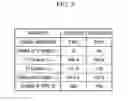 Fig. 04 - Method for transmitting data using variable guard interval and apparatus thereof