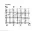 Fig. 01 - Pilot pattern design for a STTD scheme in an OFDM system