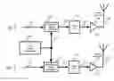 Fig. 01 - Transmission and reception signal processor and method