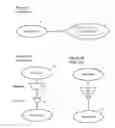 Fig. 02 - Unified management of computing networks