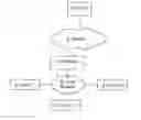 Fig. 01 - Device and a method at the device for configuring a wireless interface
