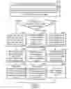 Fig. 01 - Methods for deploying clustered servers and apparatuses using the same