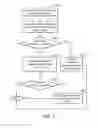 Fig. 06 - Methods for deploying clustered servers and apparatuses using the same
