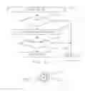 Fig. 07 - Determination of communication routes in a wireless communication network