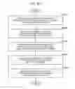 Fig. 63 - Information sharing method that provides a graphical user interface image for sharing information relating to an application within a home among a plurality of users