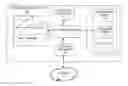 Fig. 01 - System and method for automating network management tasks