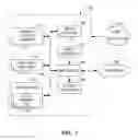 Fig. 07 - Methods and Apparatus to Dynamically Provide Network Policies